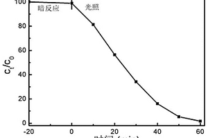 高炉灰高效分选提纯系统及提纯方法