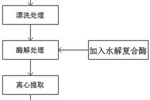 生物调整剂及利用其对铝电解炭渣进行分选的方法