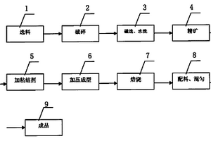 甲醇制低碳烯烃催化剂及其制备方法