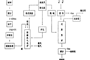 猕猴桃益生元固体饮料的制造方法