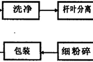 复合绝缘子用活性超细氢氧化铝的制备方法
