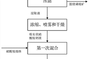 采用低铝原料低温制备建筑陶瓷坯体的方法及其产品
