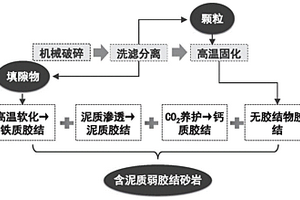 合金材料支承提高表面精度使用寿命长的轴套及其制备方法
