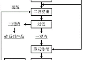 制备铁粉的方法和系统