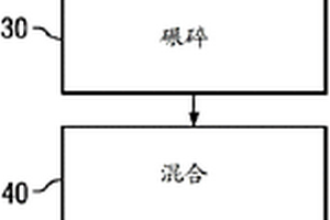 焊接区耐蚀性能好易焊接的后门左铰链加强板及其制备方法