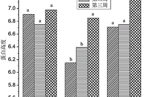 从焦渣中回收未燃煤的分选工艺