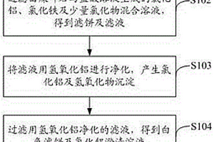 合金材料制成使用强度高的汽车顶灯支架及其制备方法