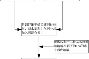 改善含金属铁还原球团磨选分离效果的方法和系统