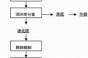 早强高性能复合钢渣粉掺合料及其在配制混凝土中的应用
