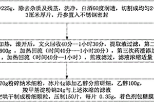 微晶材料助熔成核剂及其制备方法