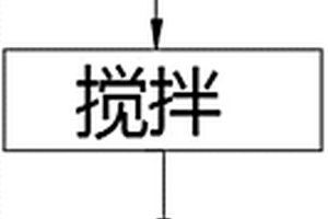 基于魏斯氏菌的镉污染土壤原位修复剂