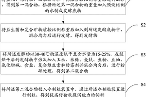 氰酸钠浸金工艺