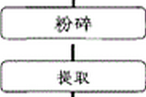 气动外部振动器