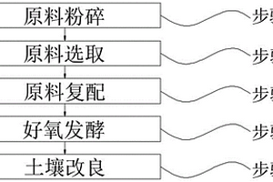 电解金属锰、二氧化锰生产浸出压滤渣回收利用的方法