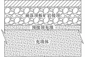 导电发热混凝土的水泥基材料及其制备方法