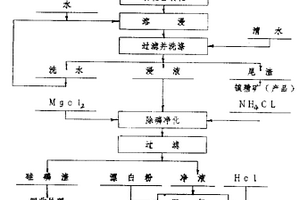 处理锌浸出渣的系统