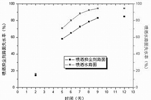 从失效汽车催化剂中回收贵金属的方法