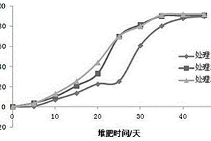 原位生成层状复合负温度系数热敏陶瓷材料和制备方法及应用