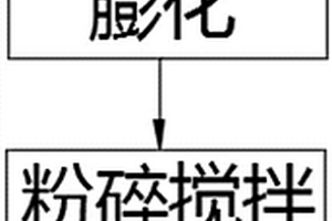 仿宋钧兰釉