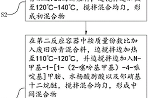 防冻混凝土的制备方法
