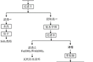 黄金釉釉料及其上釉方法