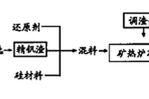 蒸压加气混凝土砌块的生产工艺