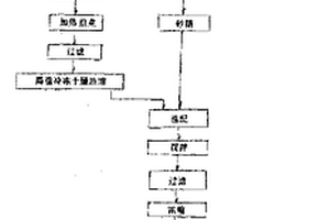 提升混凝土抗裂性能的胶凝材料体系