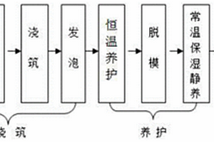 液体橡胶剥离石墨烯及其超疏水复合材料的制备方法