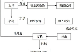 活化水制氢材料及其制备方法