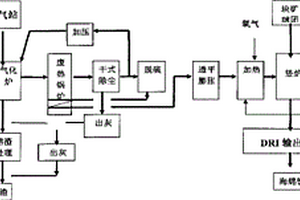 高硫煤降硫方法