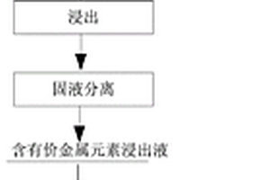 低烧残防爆裂冶金球团用粘结剂
