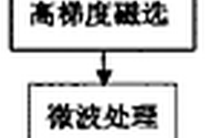 用于垃圾焚烧烟气处理的吸附组合物及其制备方法