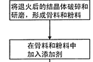 用铝型材厂工业污泥合成高纯度堇青石材料的方法