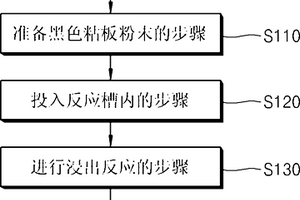 粉煤灰‑砂蒸压加气混凝土砌块及其制备方法