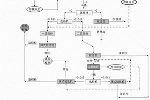 高纯相活性莫来石及其制备方法