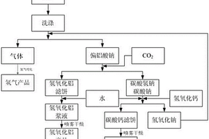 表面磨损修复剂及制备方法