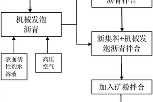 城市垃圾制造的免烧陶粒以及这种陶粒的制造方法