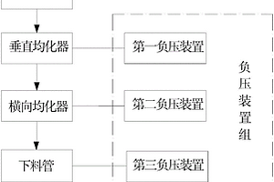 循环流化床粉煤灰基复合微粉及其制备方法