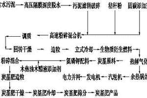 大规模制备高纯度氧化铁红的方法