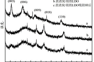 钛酸钙纳米纤维和腈纶浆粕增强的保温砂浆及其制备方法