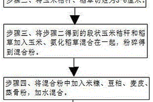 陶瓷制品、其制备方法及制备的饮水机内胆和饮水机