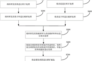 高白度高透光度高可塑性陶瓷坯泥的制备及应用方法