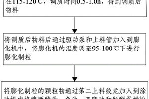 氧传感器的电极材料、电极浆料以及电极的制备方法