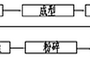鱼籽蓝点状钧瓷釉及其制备方法