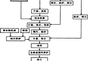 星空釉釉料、星空釉钧瓷及其制备方法