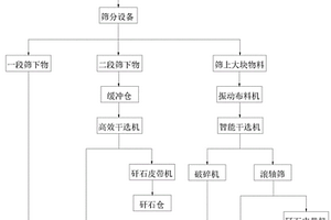 硅基陶瓷型芯材料、制备方法以及硅基陶瓷型芯