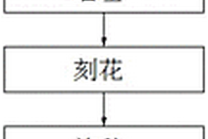 土壤改良专用增效剂的配方及其制备方法