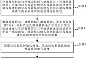 高炉布袋除尘灰无废处理方法
