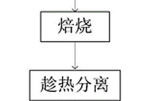 刺参养殖池底质改良剂的制备方法