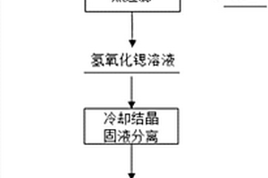 含玻璃棉的轻质LED用铝基复合散热材料